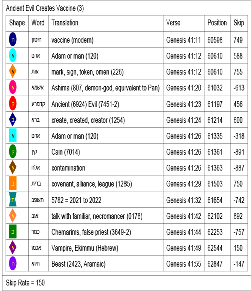 Bible Code Key